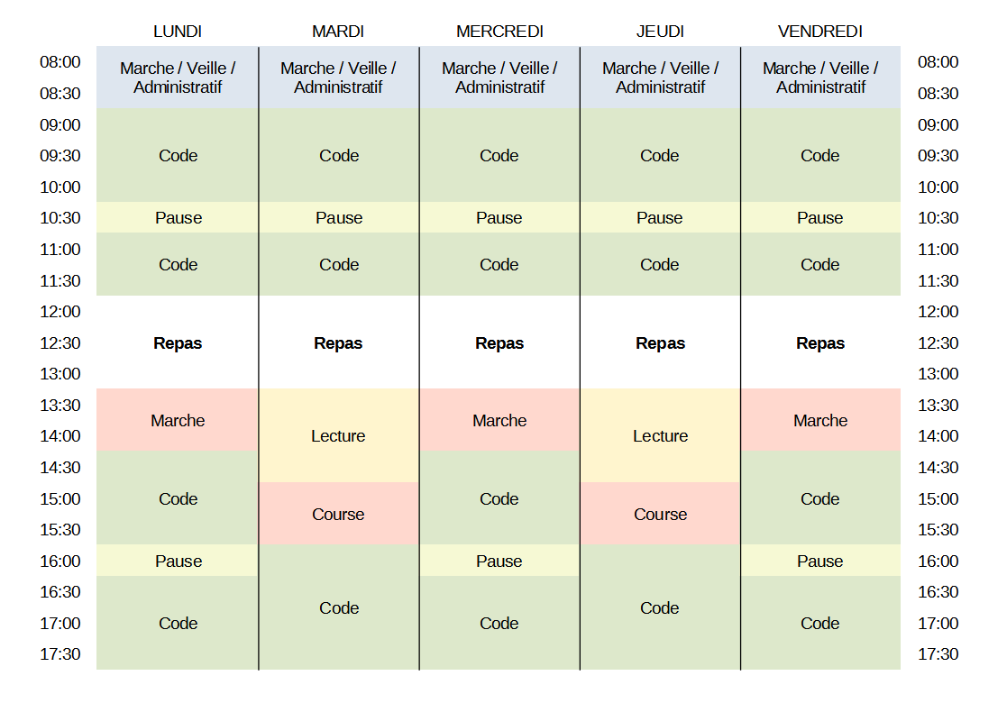 Planning